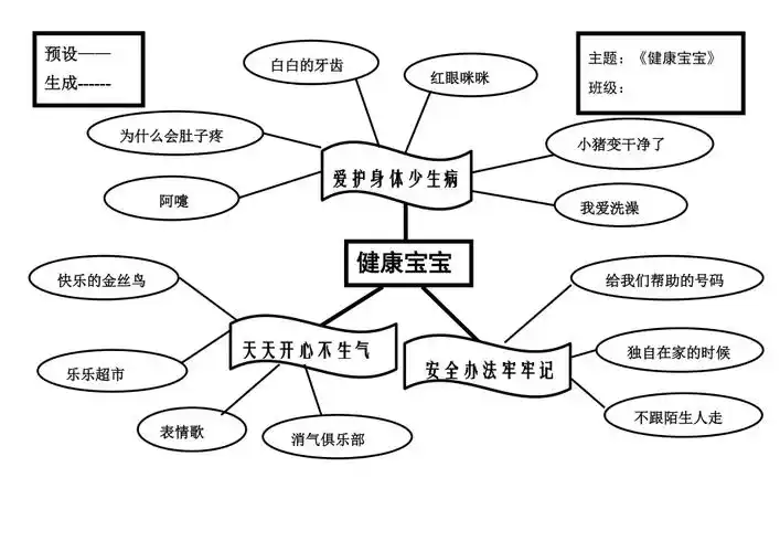 中班主题网络图