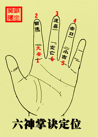 掐指一算教学:小六壬寻物