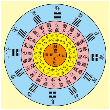 易经周易道教八卦图方位详解图宣传画海报国学挂图墙贴画装饰画贴纸ws