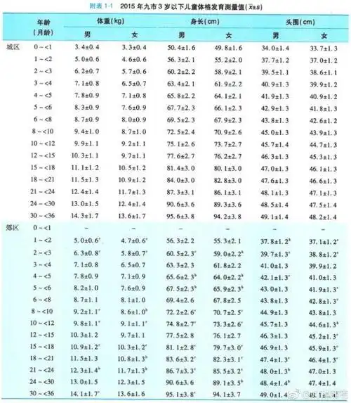 头围偏大或头围偏小真的有问题吗