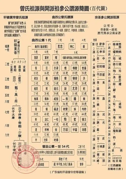 武城派山下村曾氏家谱(简易版)