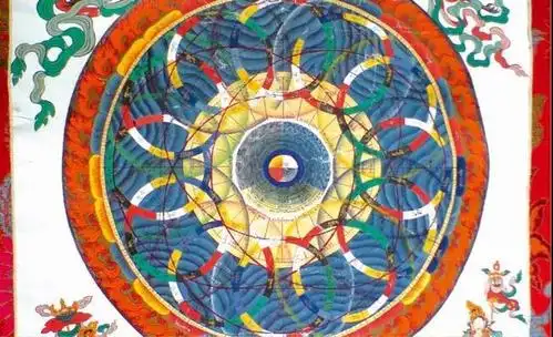 图解唐卡:天体日月星辰运行图