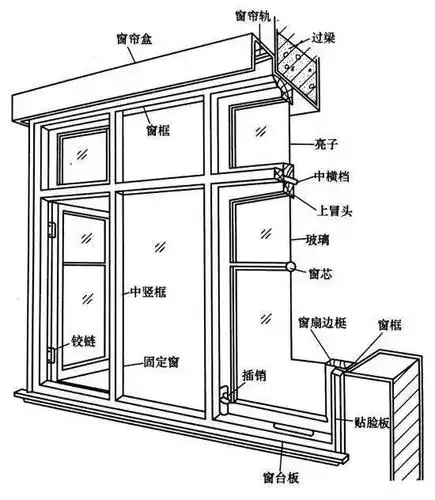 选购窗户前,这些常识你真的知道吗?