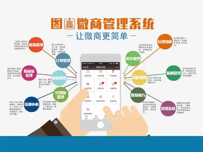 护眼产品微商新零售模式开发