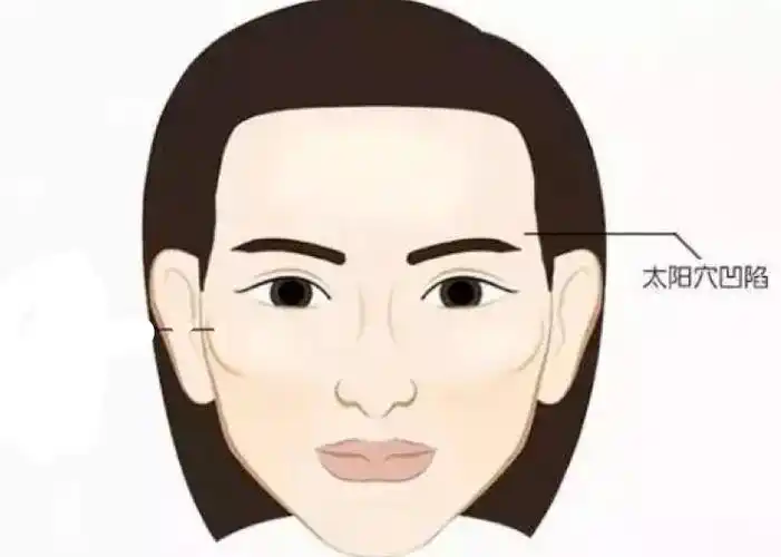 周易易学讲堂-面相研究