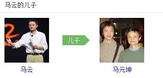 马云的儿子叫什么呀!