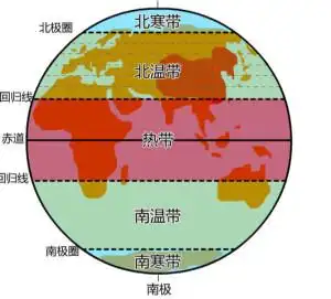 广义来讲说,除了寒带和热带以外的所有地区都属于温带,故而亚热带和亚