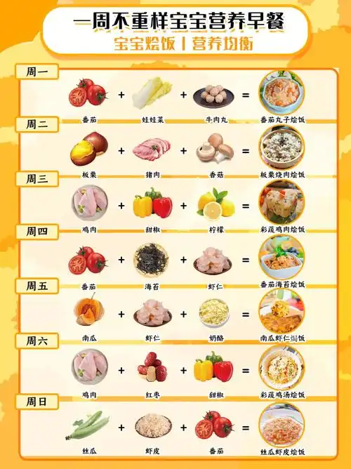 哈喽,姐妹们,本周的一周早餐辅食食谱合集又来啦虽然天气一点点热起来