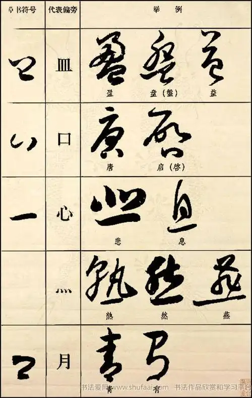 草书符号代表偏旁图例书法教程字帖29