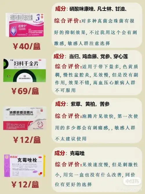 16款妇科炎症用药深度测评选购指南