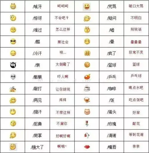微信自带表情包的含义你都知道吗