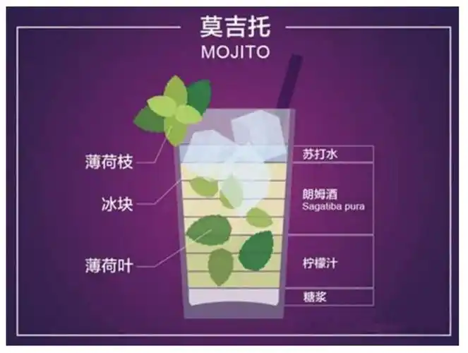 随着天气一点点转暖,鸡尾酒界的大众情人mojito又成了众多鸡尾酒爱好