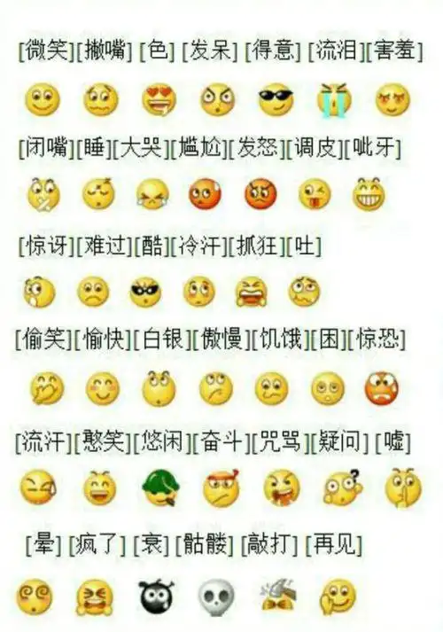 亲,微信上那些自带小头像各代表什么意思,如微笑,鼓掌等本人识不全求