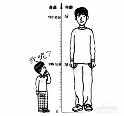 18虚岁如何锻炼自己长高?