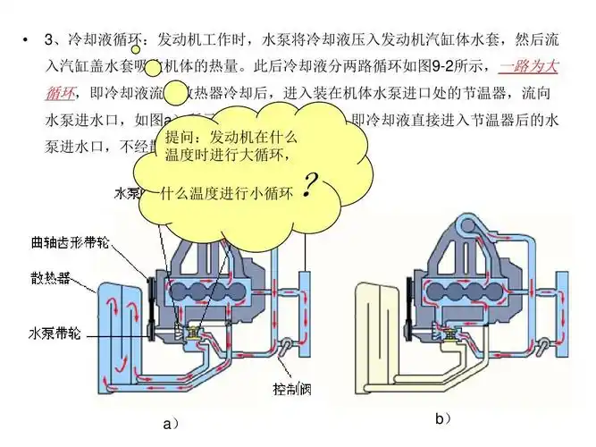 汽车结构与拆装项目9 冷却系统