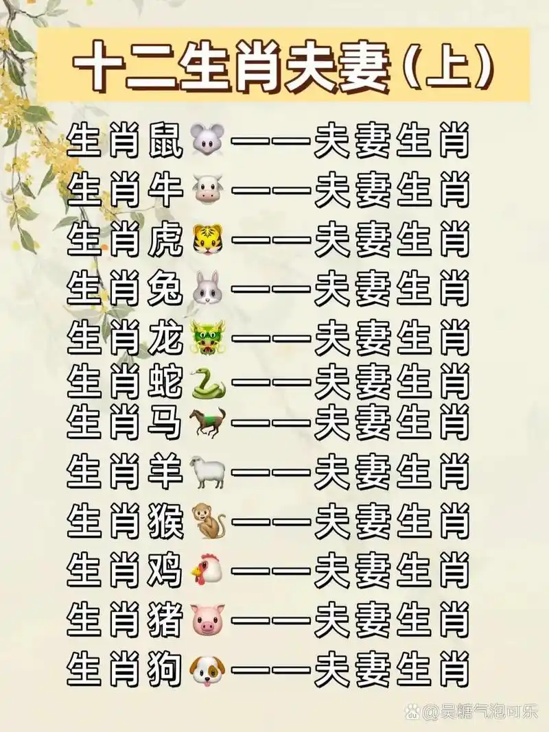99属鼠与属牛,龙配, 99属虎与属狗,马携手幸福