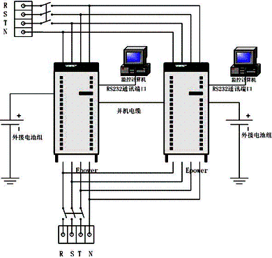 电源在线首页 行业资讯 解决方案 大功率三进三出epower系列ups主机