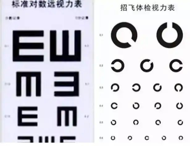 一种超强的视力恢复法!