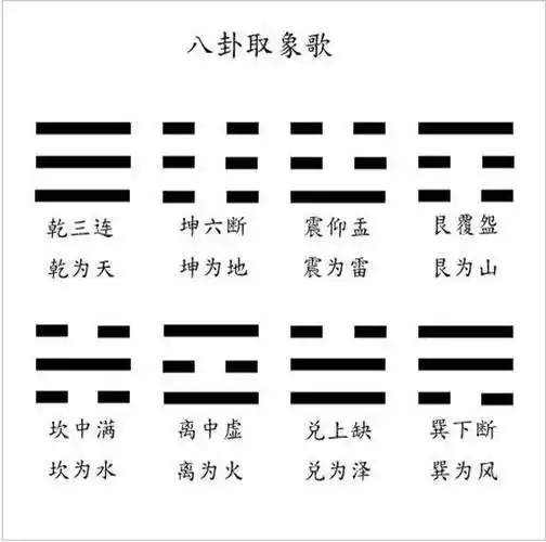 (南宋)朱熹撰《周易本义》:八卦取象歌