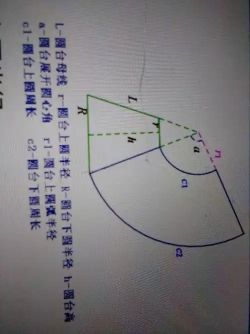 纸杯展开图如何画,圆台侧面计算