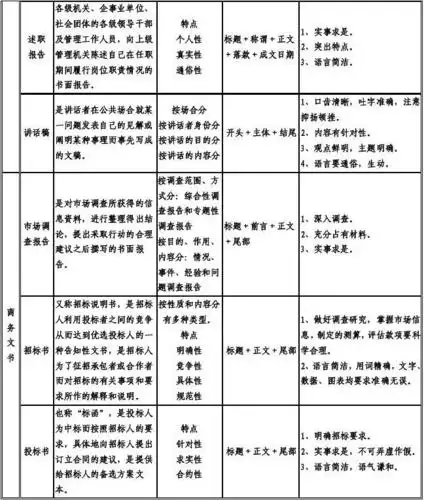 公文文种一览表