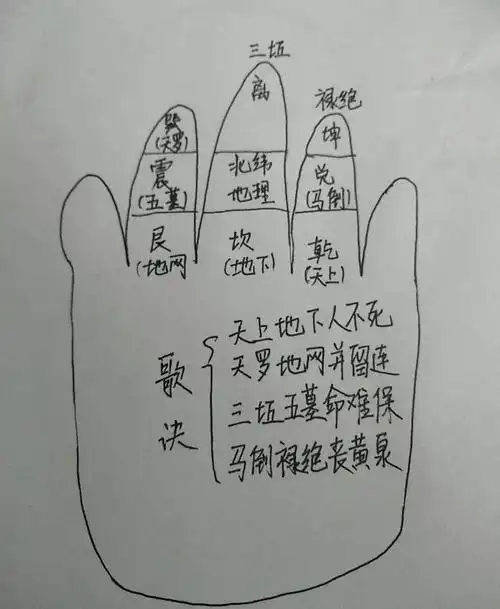 揭秘推算生死之禄马生死掌诀