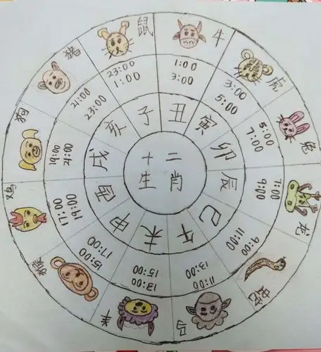 走进传统文化,探秘十二生肖——记神农中小学二年级语文素养活动