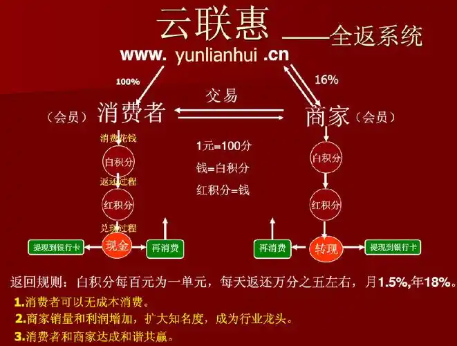 全返系统开发云联惠模式