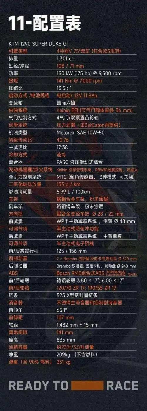 98万的ktm1290gt休旅车._搜狐汽车_搜狐网