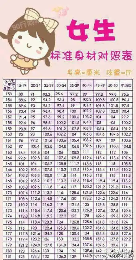 自己感受下,看看你达标了吗?