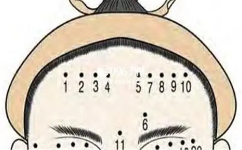 其实对于北斗七星痣的说法,这个痣相不太出现,但是在人的身上