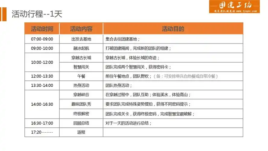 团队去野-----京北大峡谷一日徒步团建