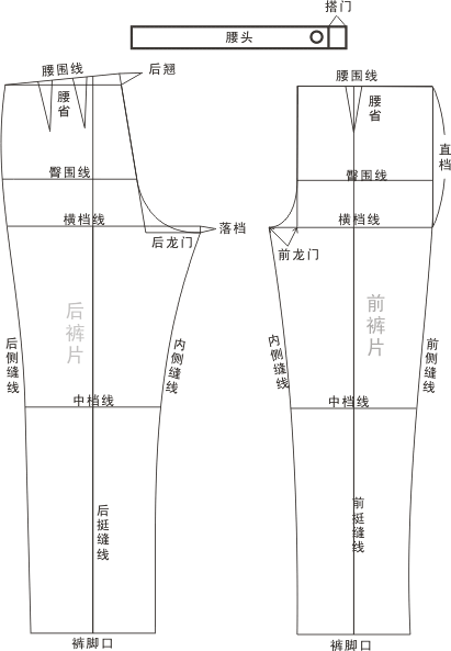 男士休闲裤裁剪纸样图