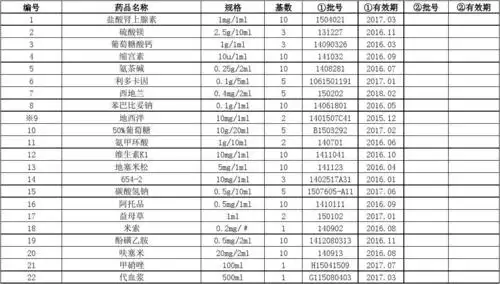药品有效期一览表