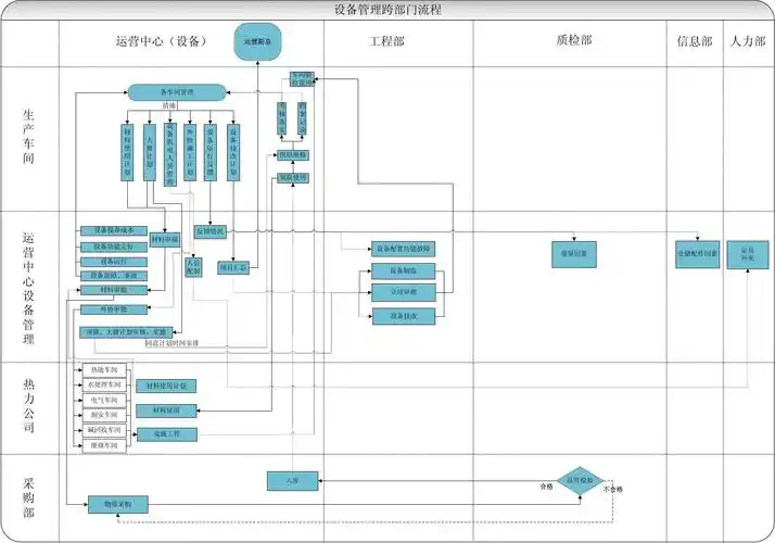 跨功能流程图-学路网-学习路上 有我相伴