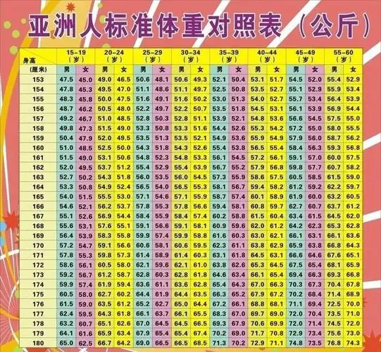 16周岁的女生标准身高和体重是多少?