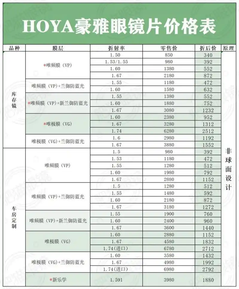豪雅眼镜片售价表 超出这个价格不要买