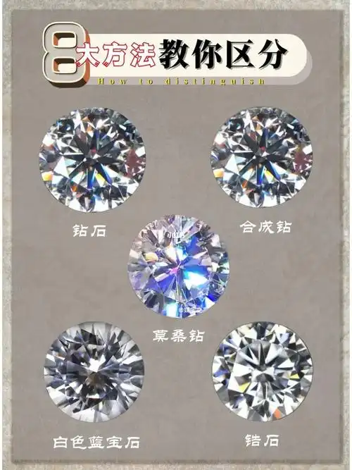 如何分辨钻石合成钻莫桑钻锆石白蓝宝