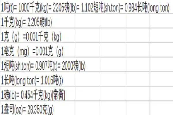 微克每毫升换算毫克每升比如10微克每毫升是多少毫克每升