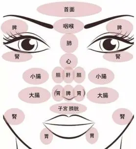 这个健康信号常挂在脸上,熬到去医院就晚了_痘痘