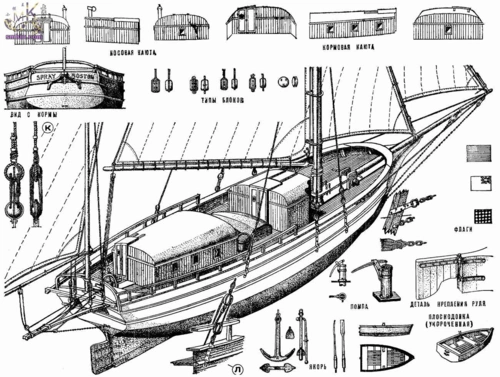 古帆船设计图纸及制作流程照片,超详细的模型资料
