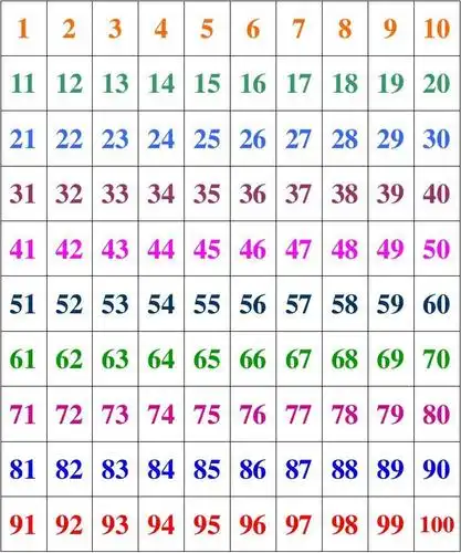 1-100数字表(一年级数学 下册专用)