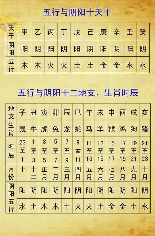 你如果手里有本万年历一看就知道 2万年历四柱查询表万年历查生辰八字