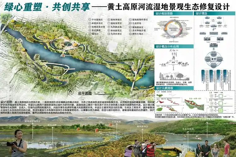 绿心重塑·共创共享---黄土高原河流湿地景观生态修复设计