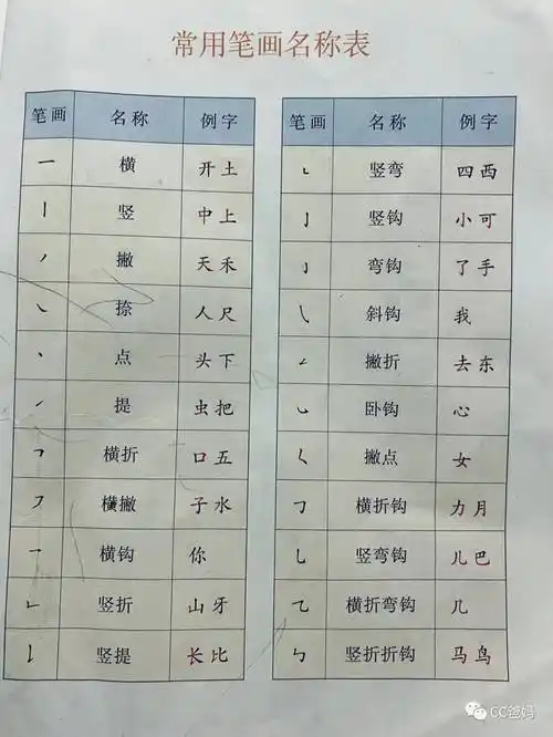 没做好这件事,女儿小学被虐两年!如果能重来,幼小衔接我会这么做