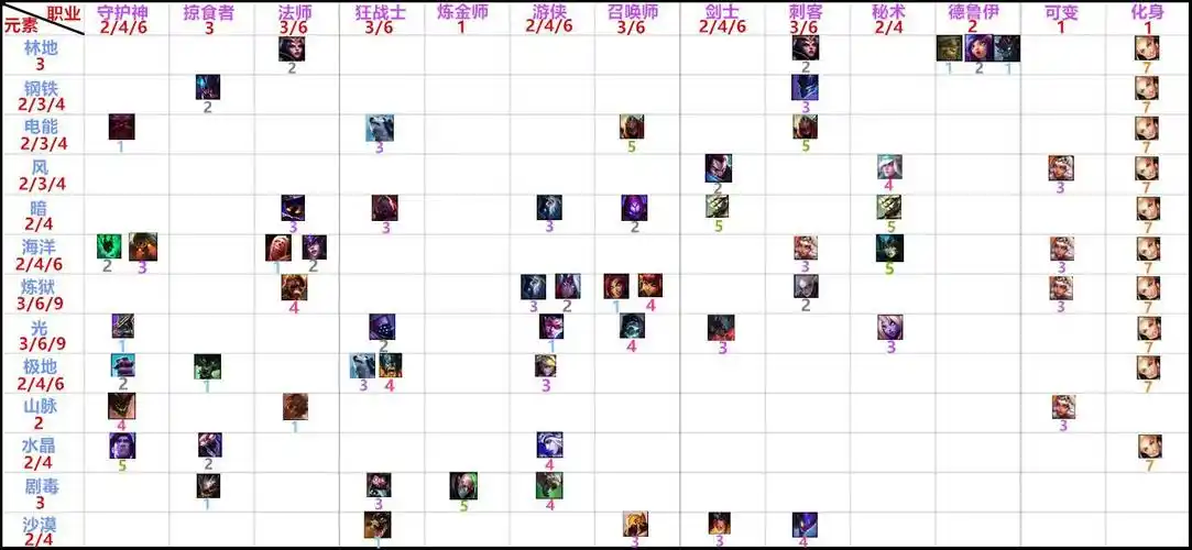 云顶之弈s2最新羁绊效果图大全