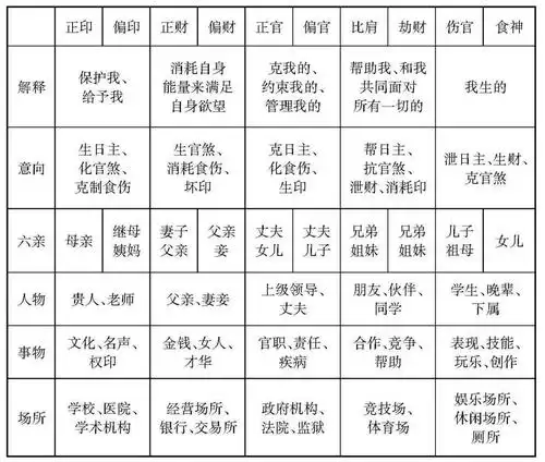五行结构论:第五章 十神六亲