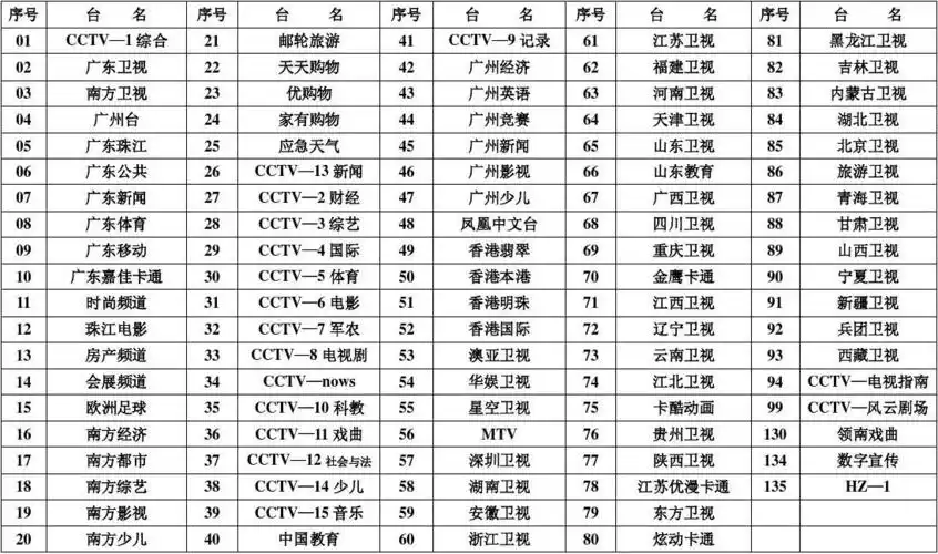 免费文档 所有分类 电视节目一览表 第1页 (共1页,当前第1页) 你可能