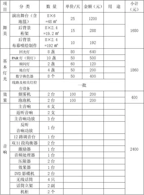 小场舞台灯光音响预算