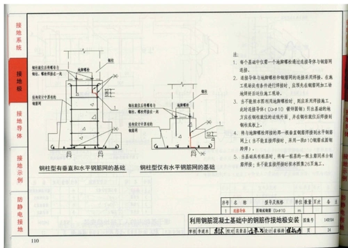请问如下图接地极具体怎么施工,施工图未明确说明,选用图集14d504多少